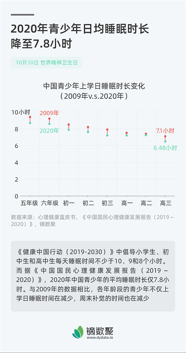 充足睡眠的重要性：7-9小时的睡眠让你更健康