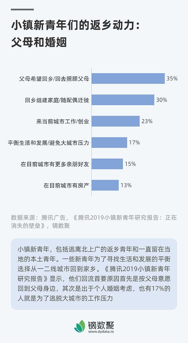 市场需求文案调查：10个必备调查主题