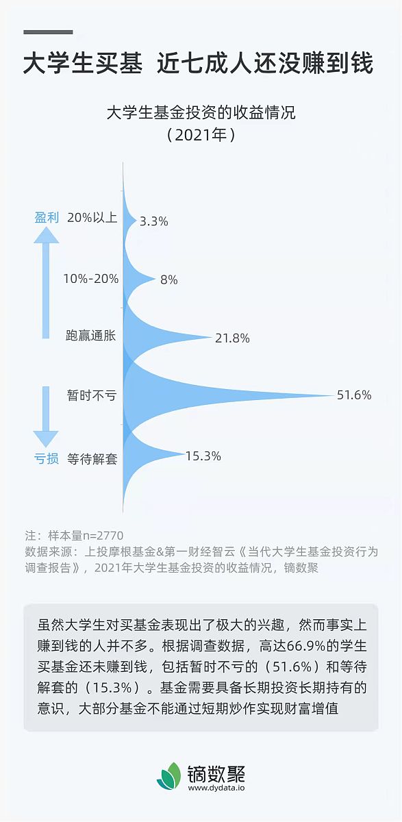 2015-2020年在线教育市场投资事件分析:投资人参与轮次和平均投资金额统计 2015-2020年在线教育市场投资事件分析:投资人参与轮次和平均投资金额统计