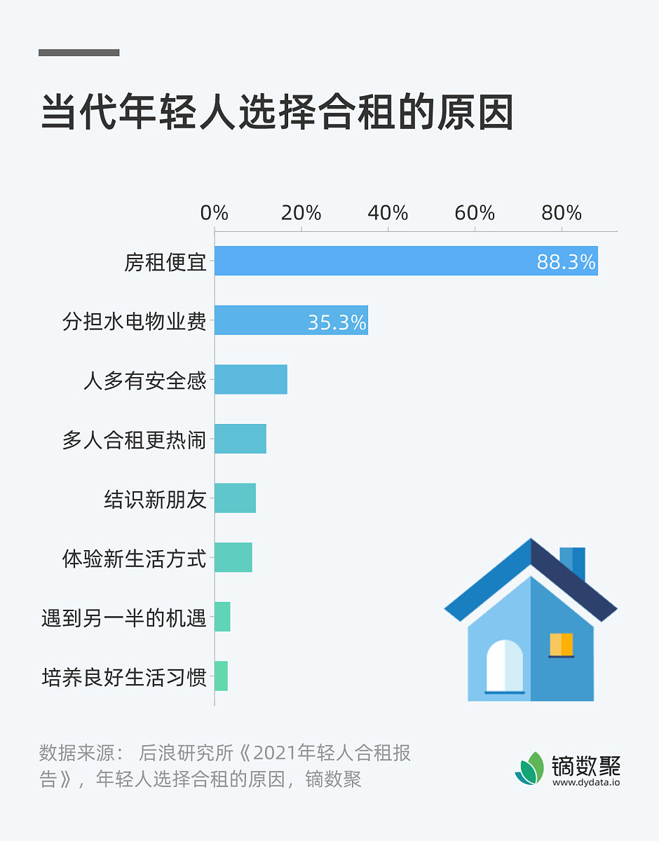 想跟一个女孩合租怎么说让别人不好拒绝？