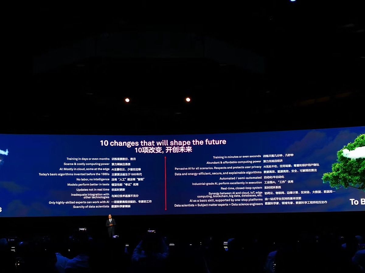 Huawei 2022 Annual Report - English Translation