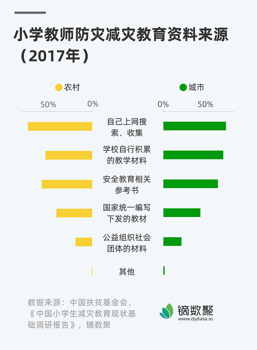 百度问一问如何申请退款