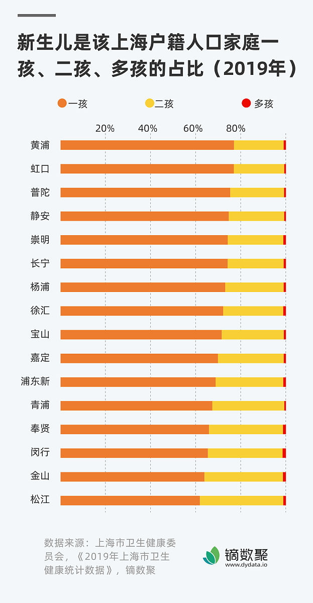中国近十年新生儿出生人数统计：趋势下降，原因分析