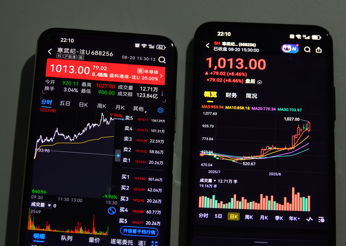 中国股票投资必备！财经资讯网站和微信公众号推荐