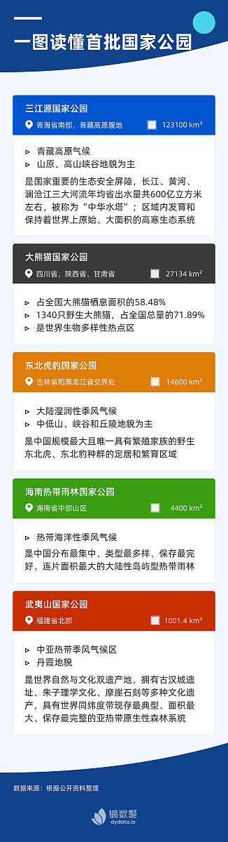 延安市电子政务建设存在的问题及对策研究：背景与意义