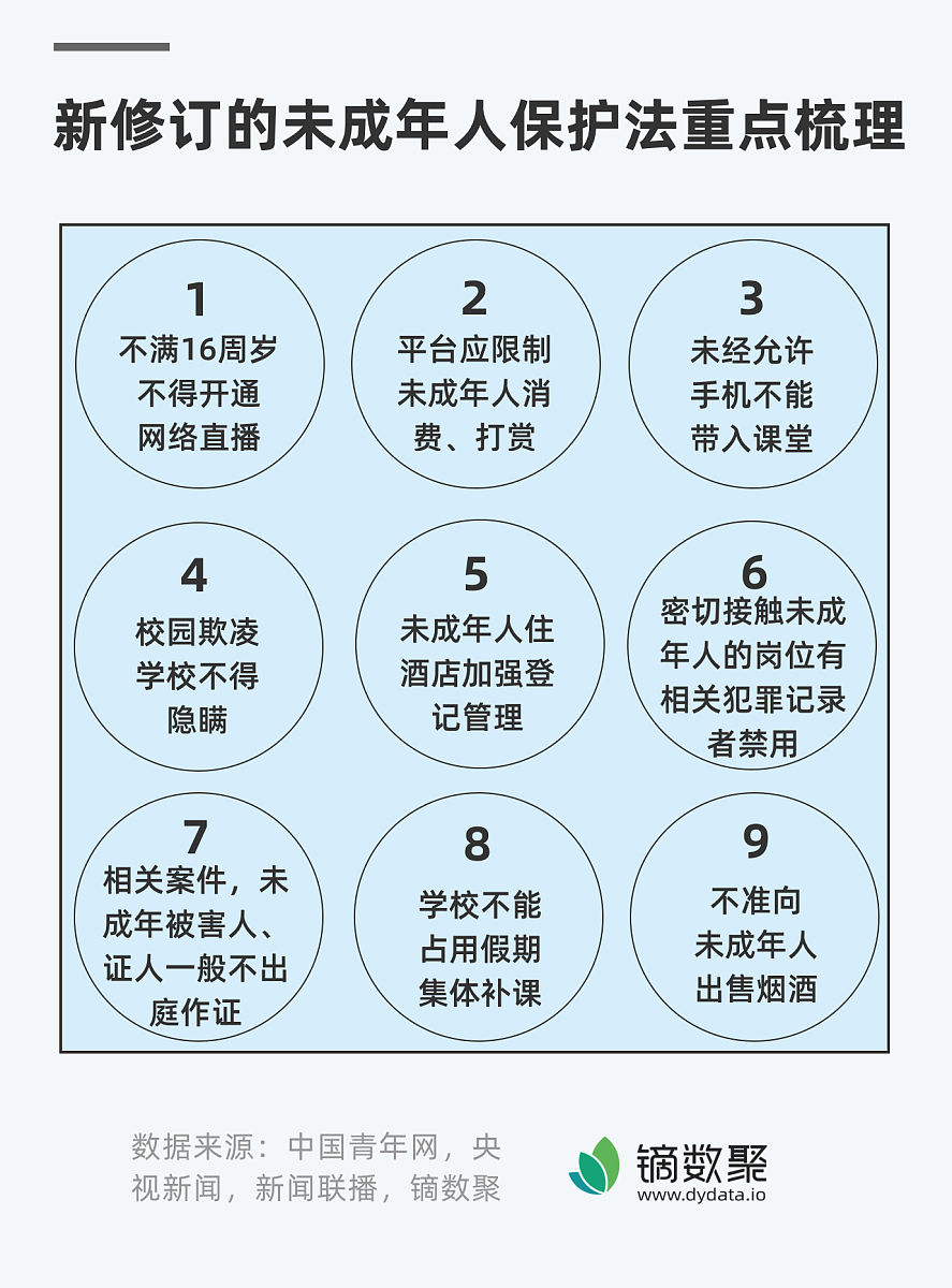 查询下列法律法规生效时间：人民警察制式服装及其标志管理规定租赁房屋治安管理规定公安机关监督检查企业事业单位内部治安保卫工作规定企业事业单位内部治安保卫条例保安服务管理条例中华人民共和国禁毒法易制毒化学品管理条例易制毒化学品购销和运输管理办法陕西省实施〈中华人民共和国道路交通安全法〉办法中华人民共和国道路交通安全法实施条例旅馆业治安管理办法陕西省实施石油天然气管道保护条例办法中华人民共和国石油天然气