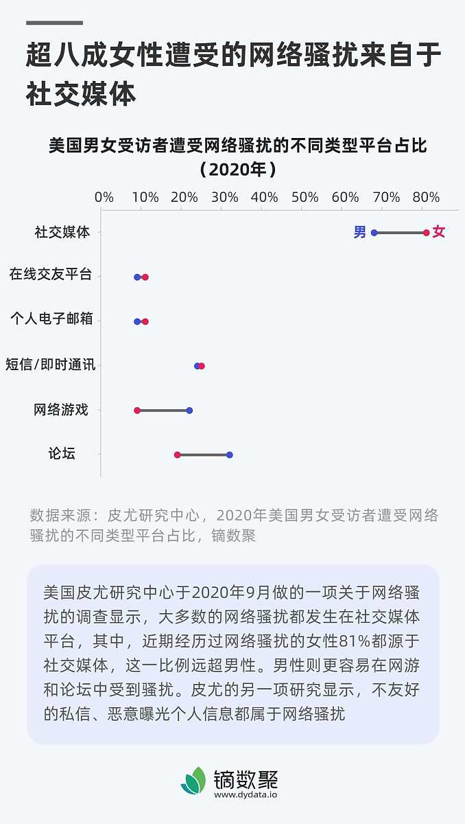 信息茧房对企业舆情事件的自变量因变量