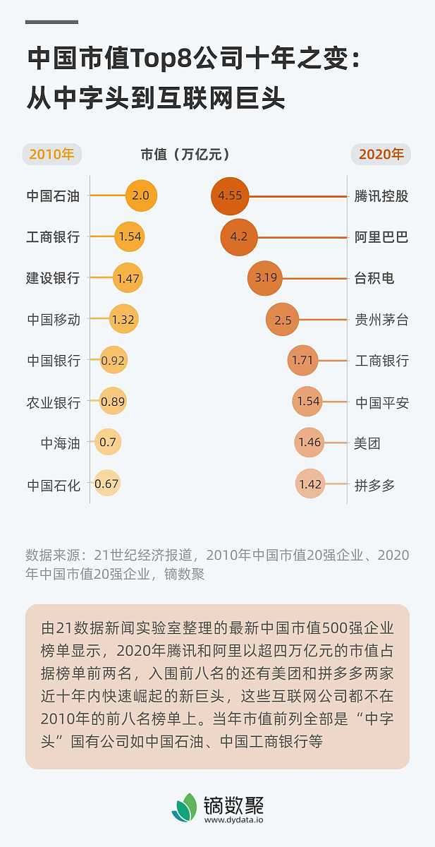 写一个给企业业绩自宣报道的网友评论
