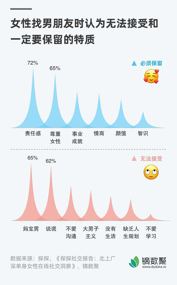 关于数据共享的说明