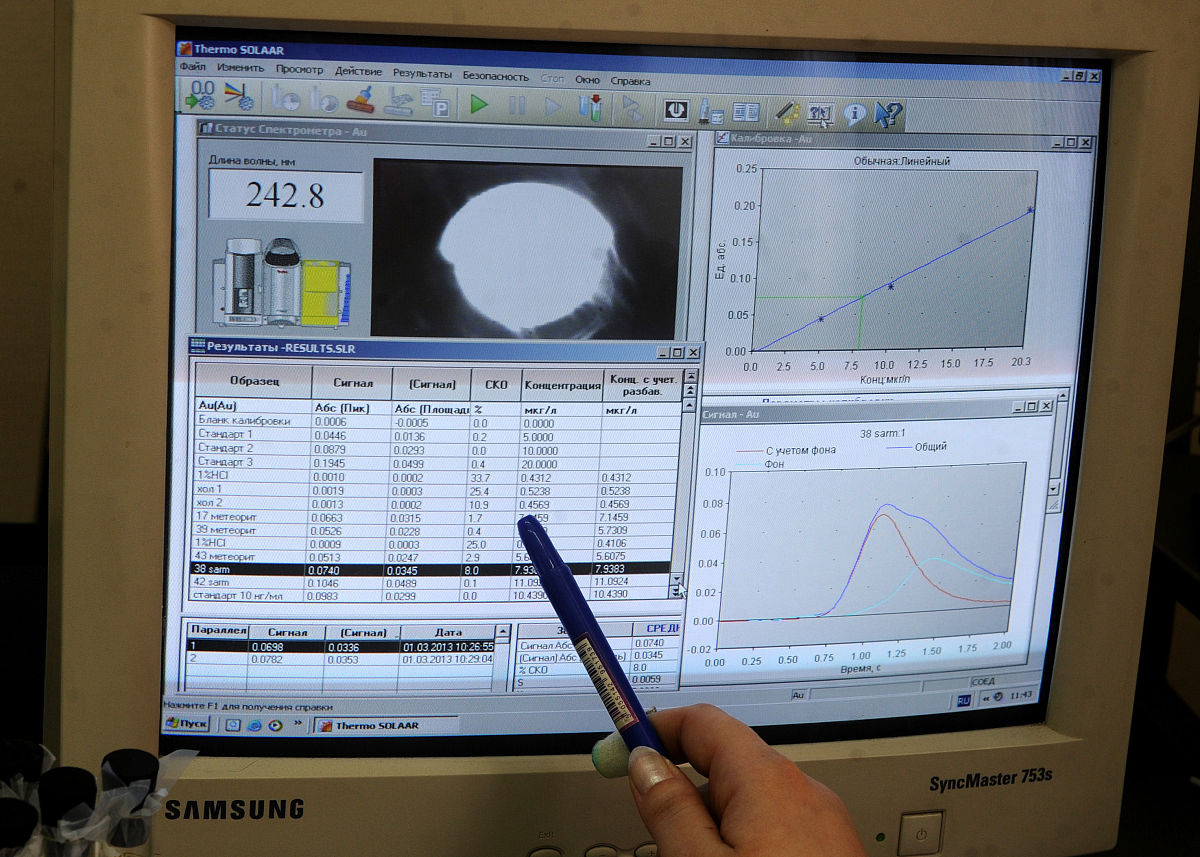 在NELL-995数据集上TransH的训练参数dim为多少