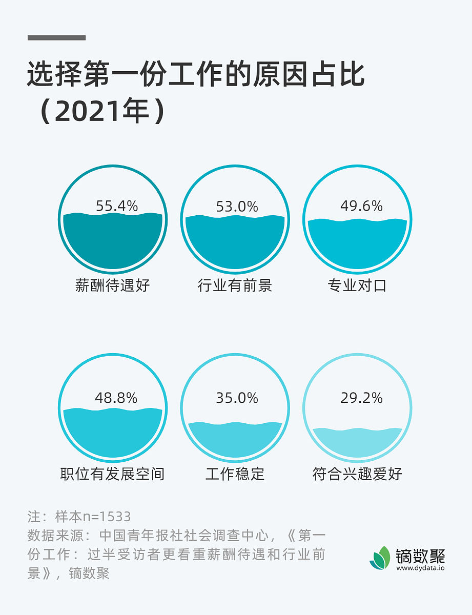 精细化工专业就业前景？用发散