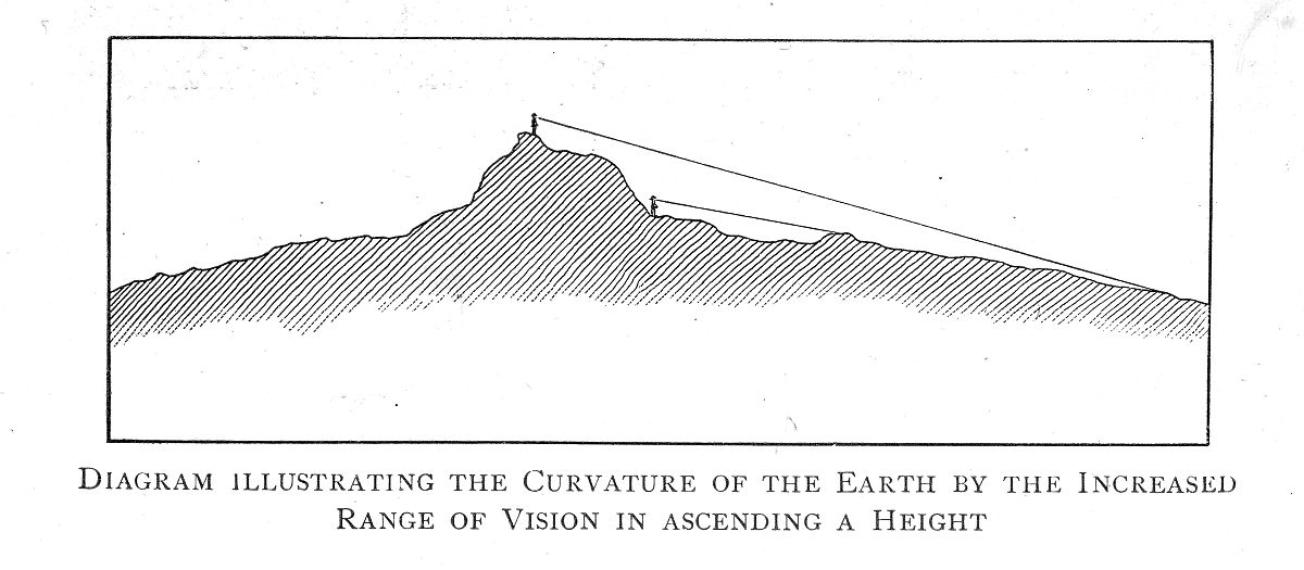 中国黄土高原地区地温随深度变化的具体规律
