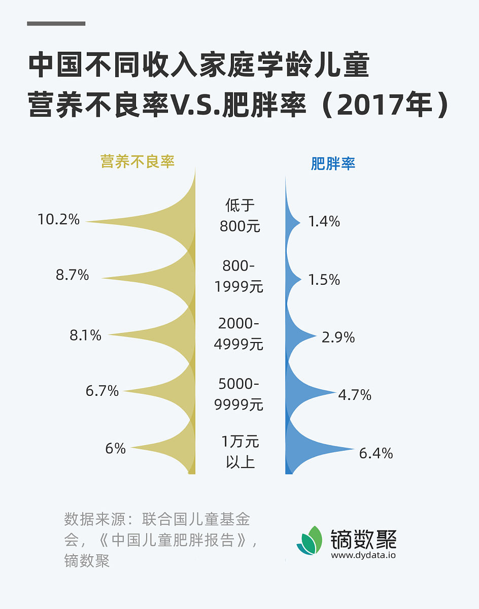 中小学生体质健康现状调查与对策研究