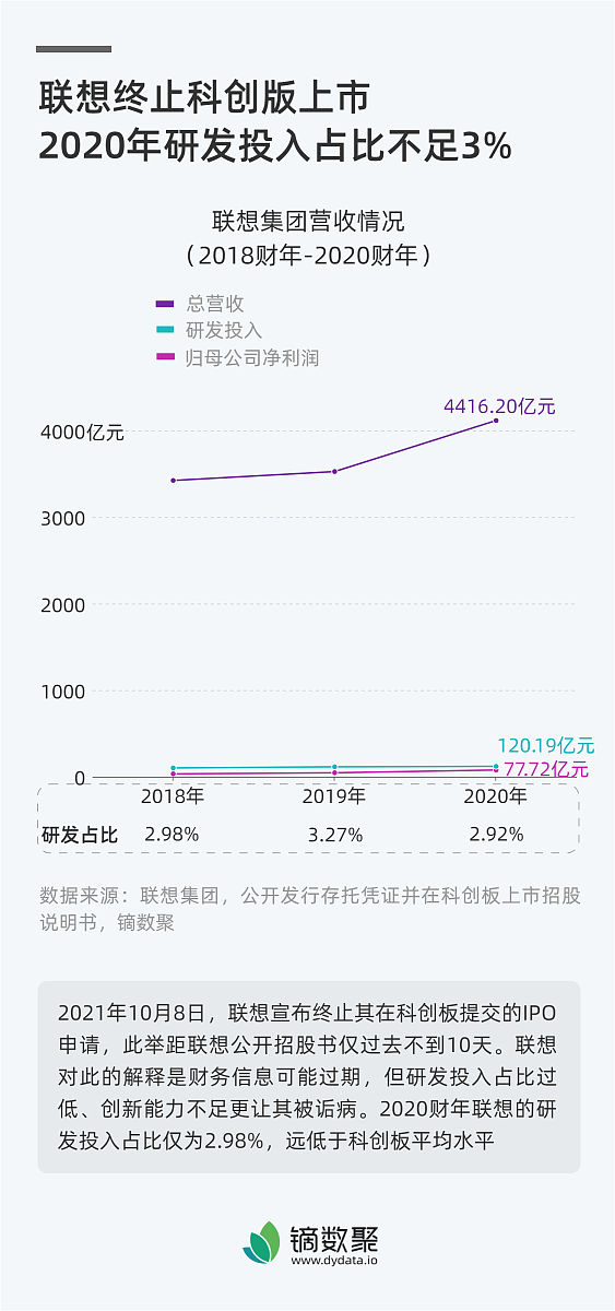 科大讯飞股份有限财务报告分析研究现状
