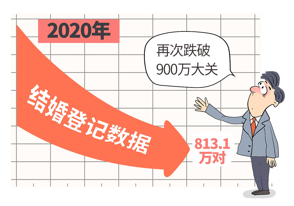 行政管理视角下婚育率问题研究：影响、政策与应对