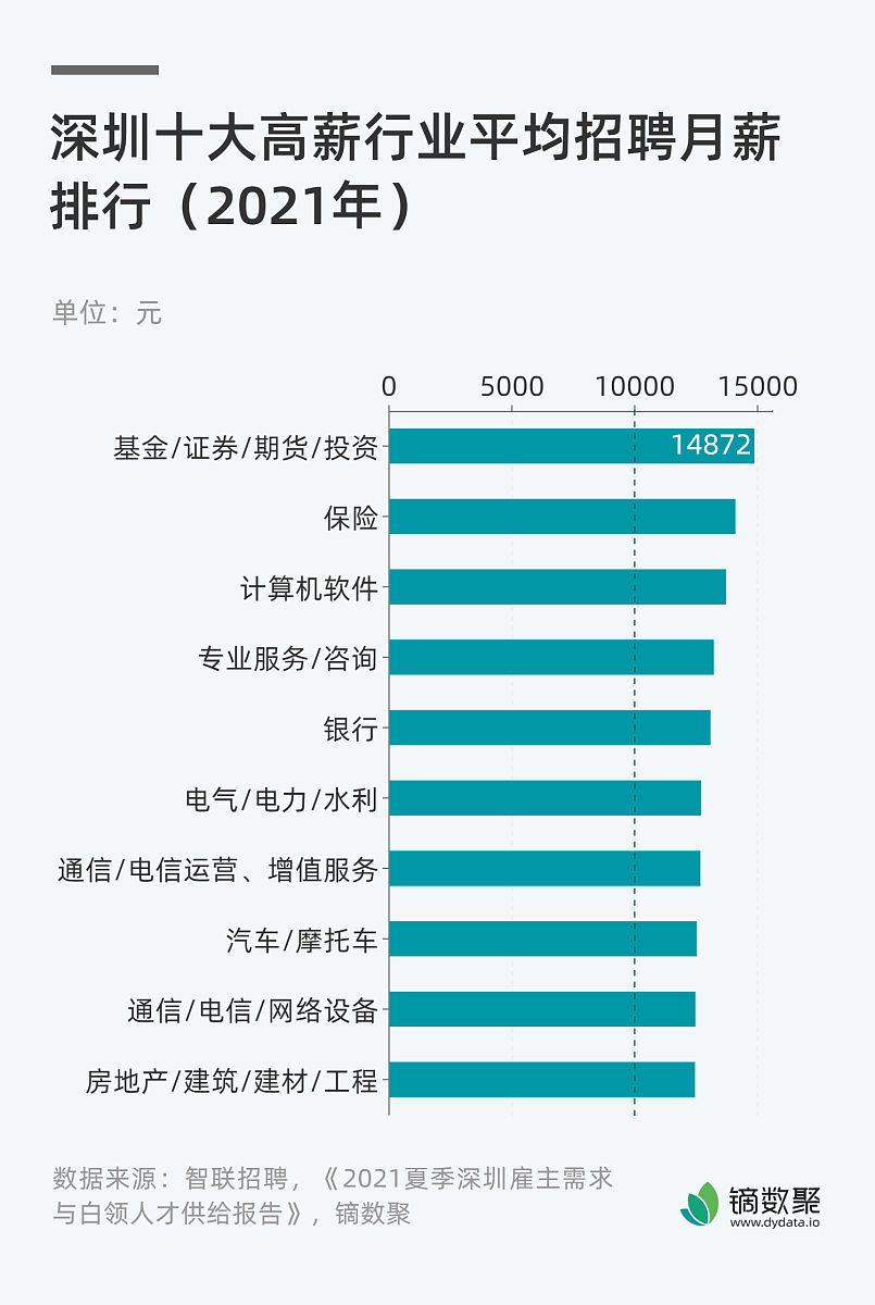 证券公司的资产负债率低于商业银行的资产负债率这是因为它们的资产负债表中包含了较大部分的A 固定资产。流动负债。C 非流动资产。D 长期负债E 流动资产
