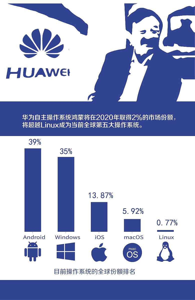 中国国产处理器发展的机遇