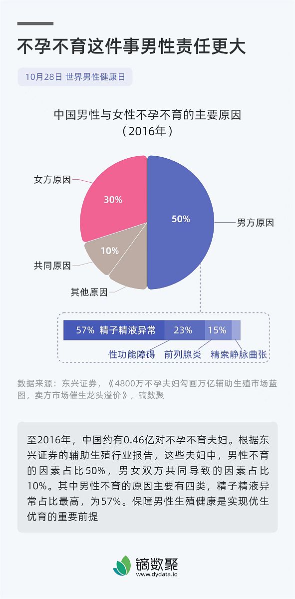 当代大学生婚育观念现状调查与分析