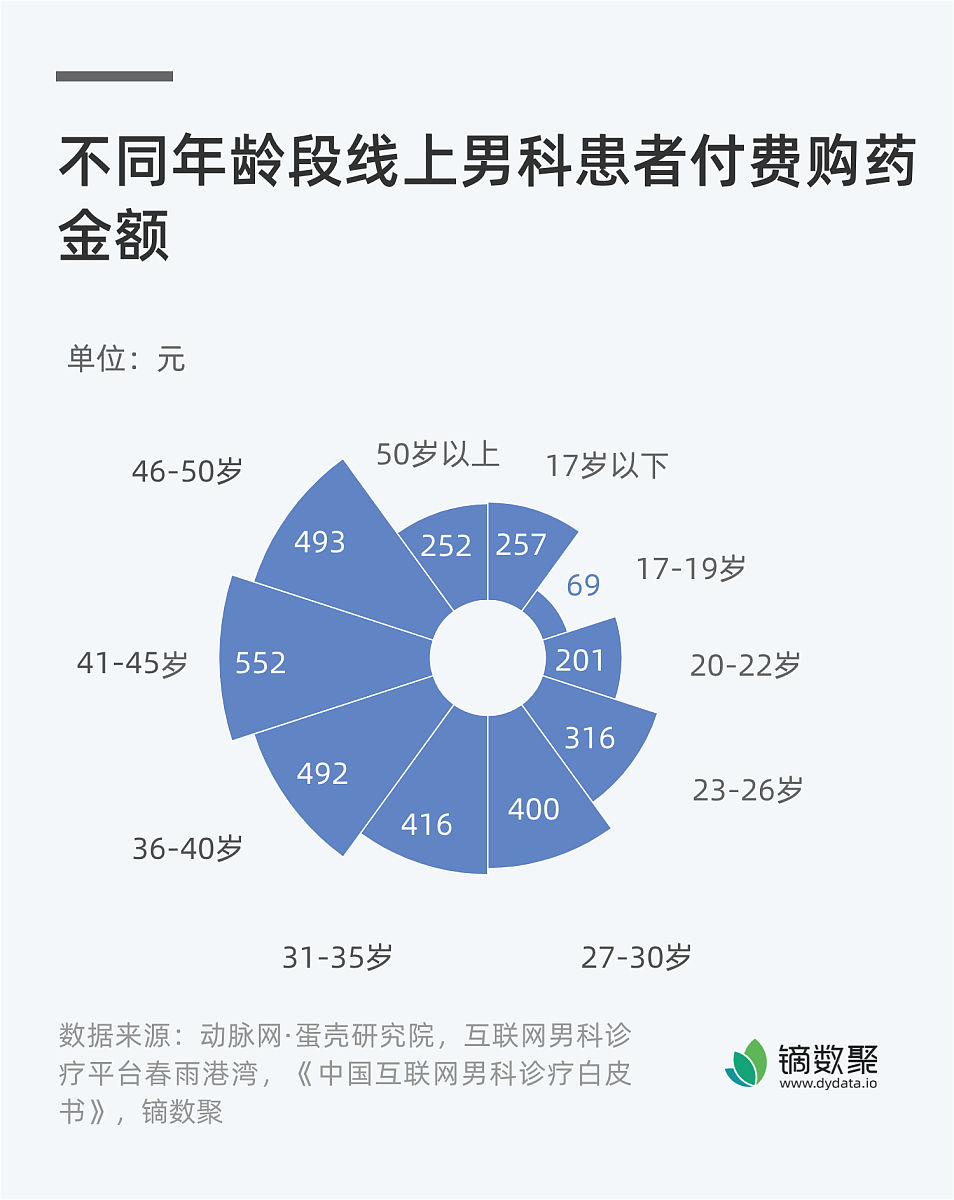写一段话要求：1、300字左右2、主题为个性化推荐应用广泛尤其在电商领域取得较好成功3、包含实际数据分析