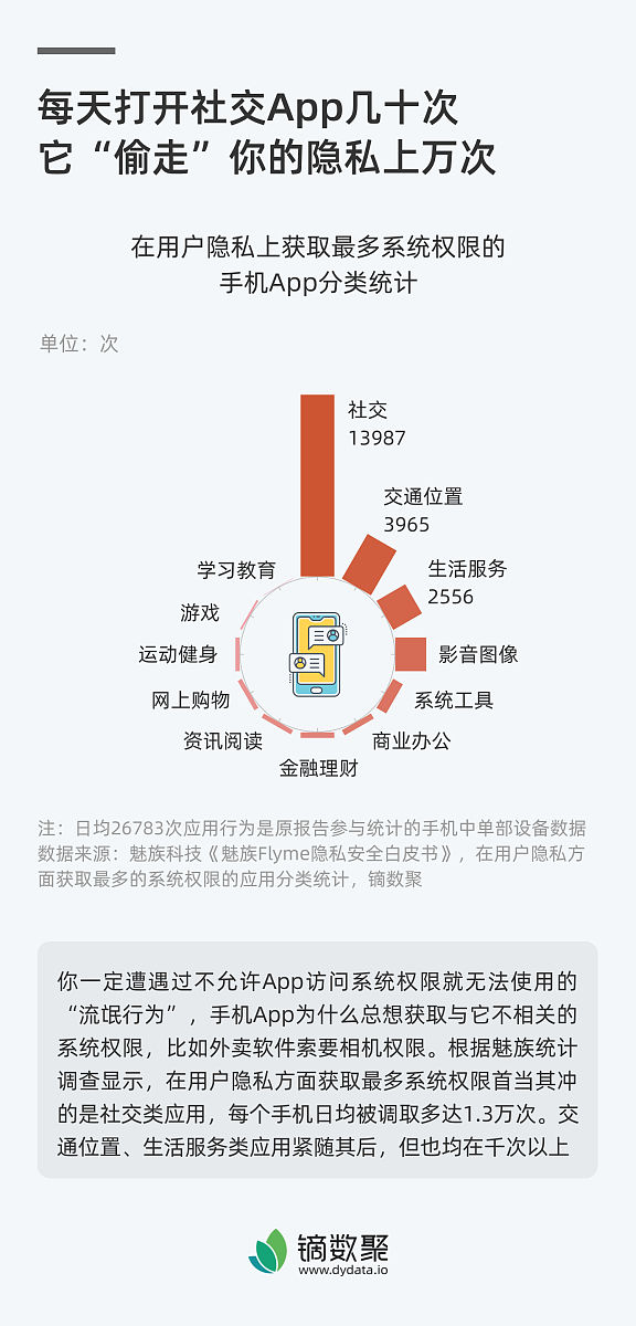 Instead of individual companies offering credit to their own customers the Diners Club offered credit to individuals for many companies这句话中文如何翻译