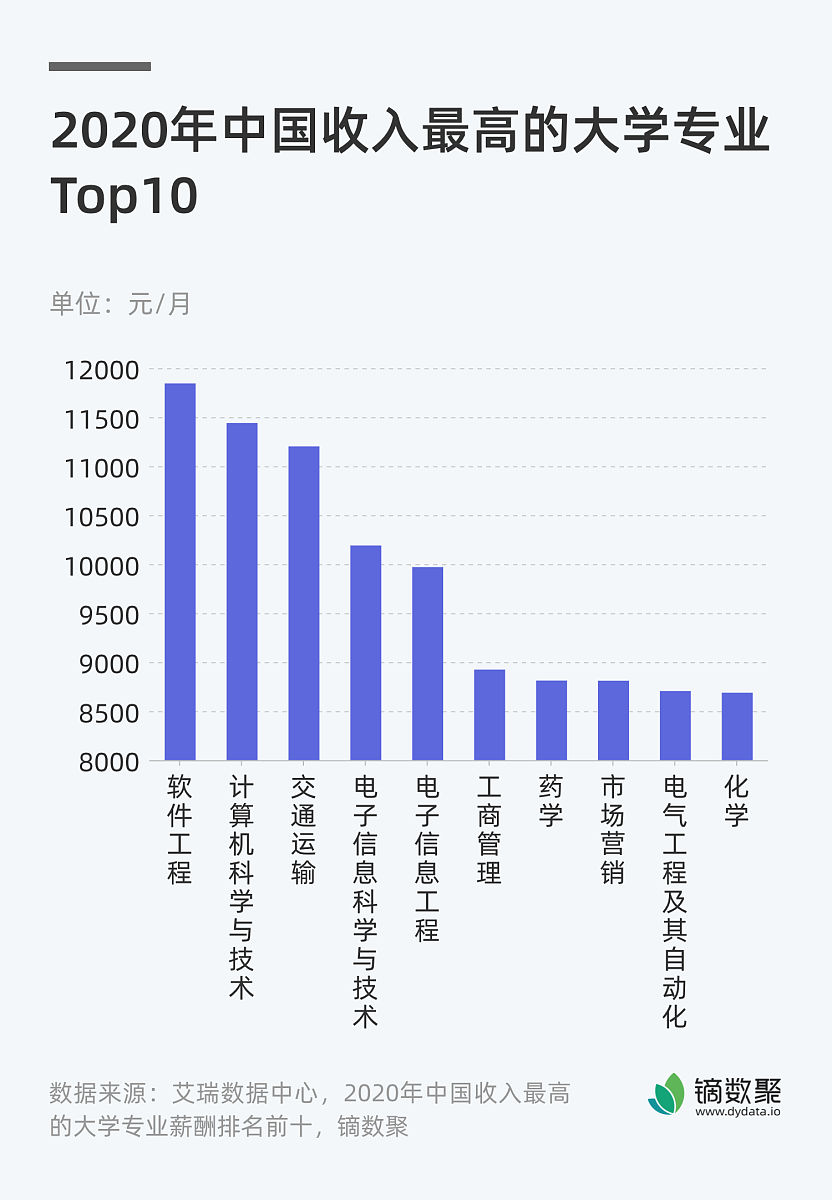 排名前十的手游