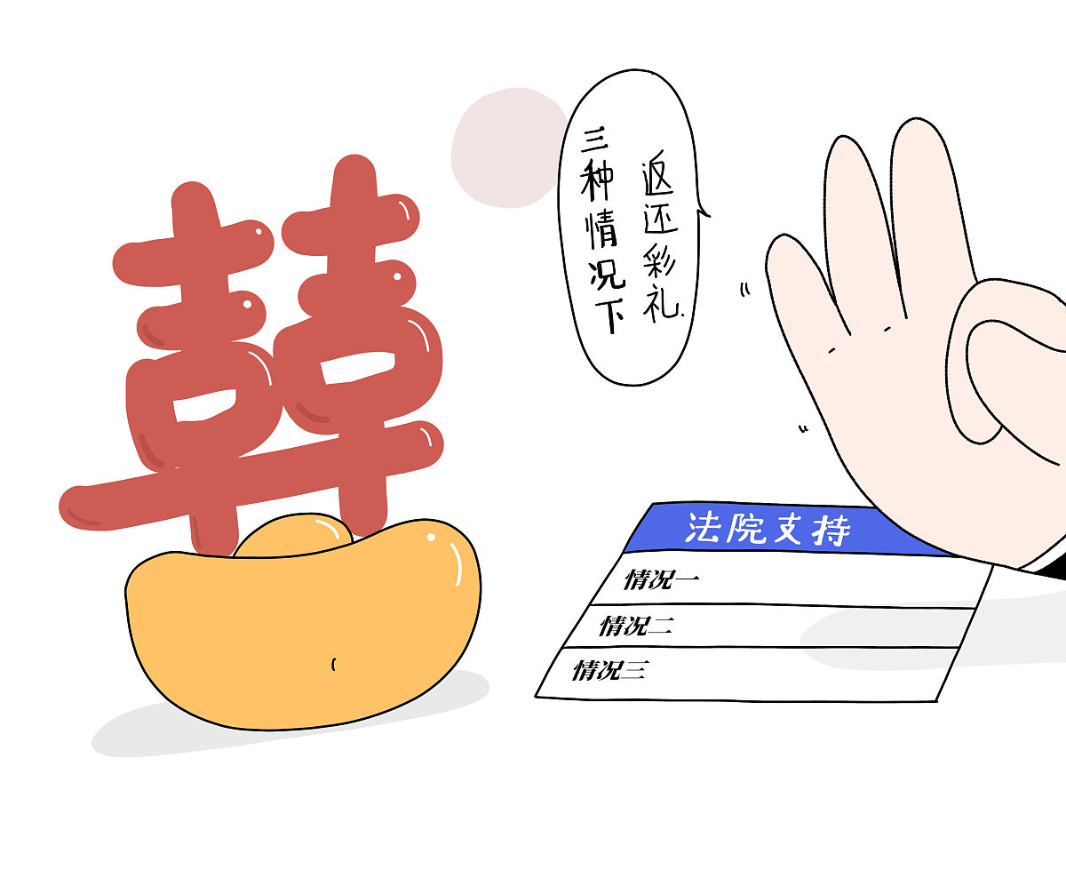 订婚彩礼能退吗？男方不娶女方，彩礼是否可以退还？