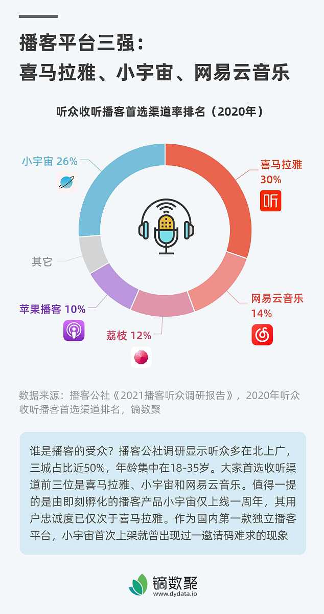 抖音流量池怎么打开？在哪里打开