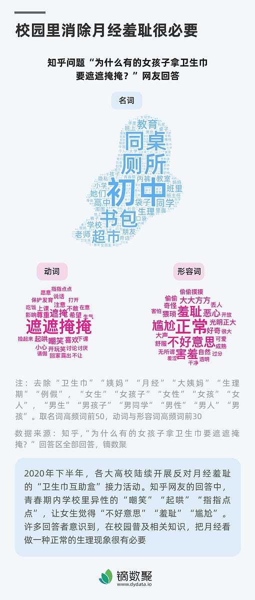 开讲座或做推文？文案内容技巧大揭秘！