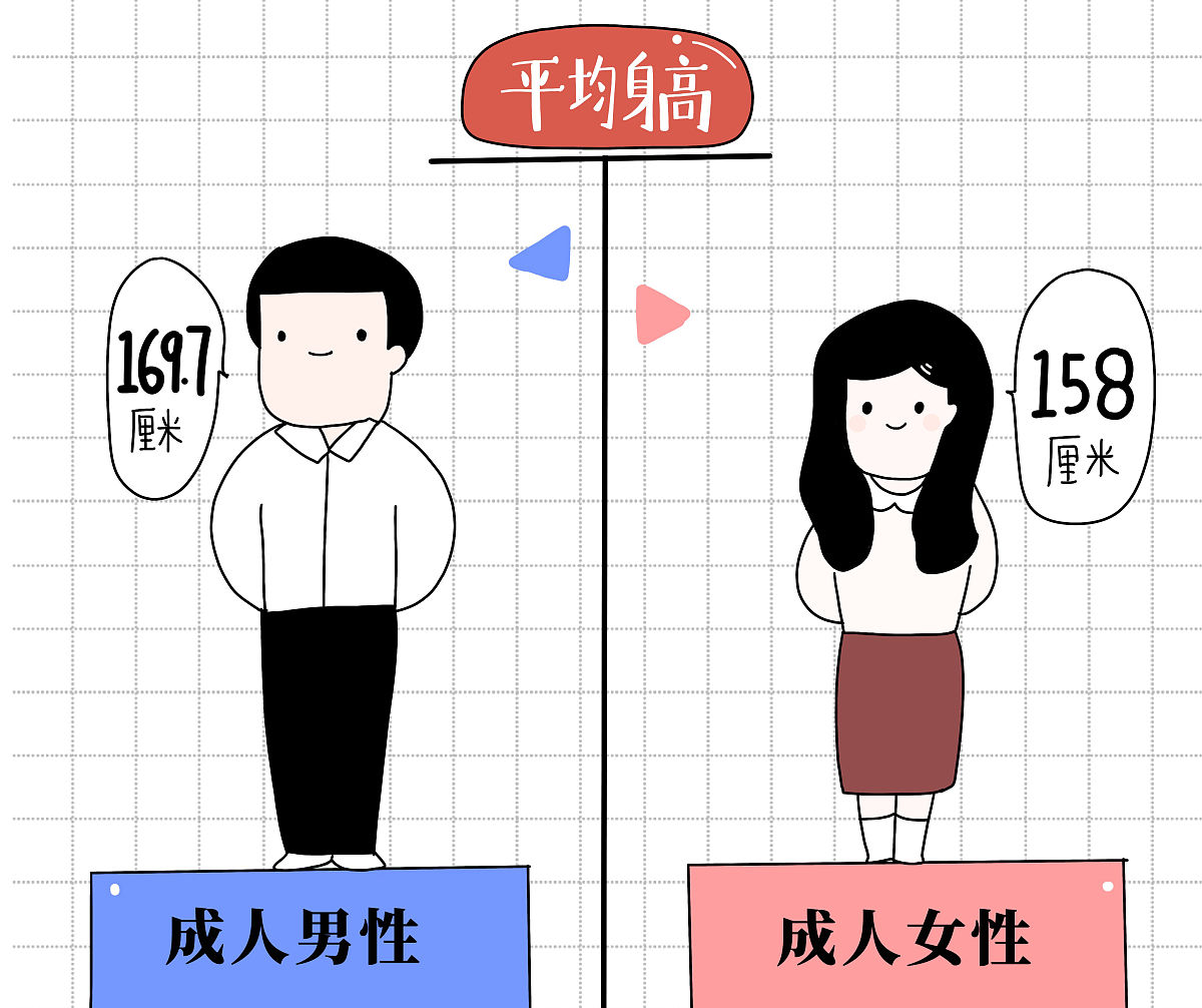 中国女性平均身高：最新数据揭示