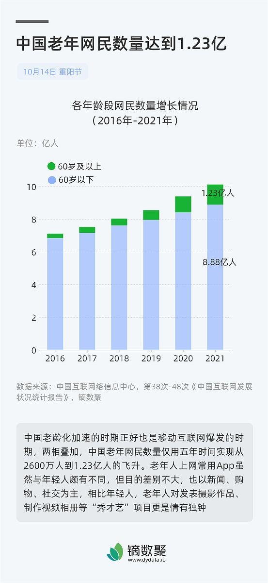 四川省成都市青苏职业中专学校数字媒体技术应用专业就业前景如何