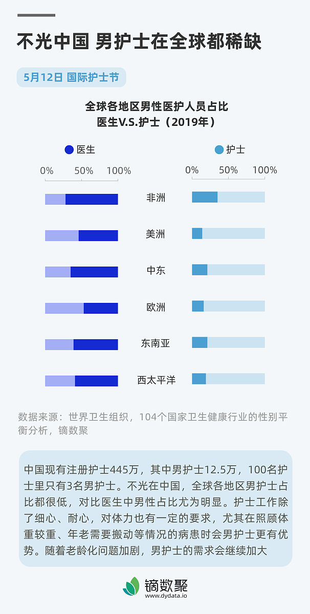 重庆高铁专业毕业生收入高吗？如何提升竞争力？