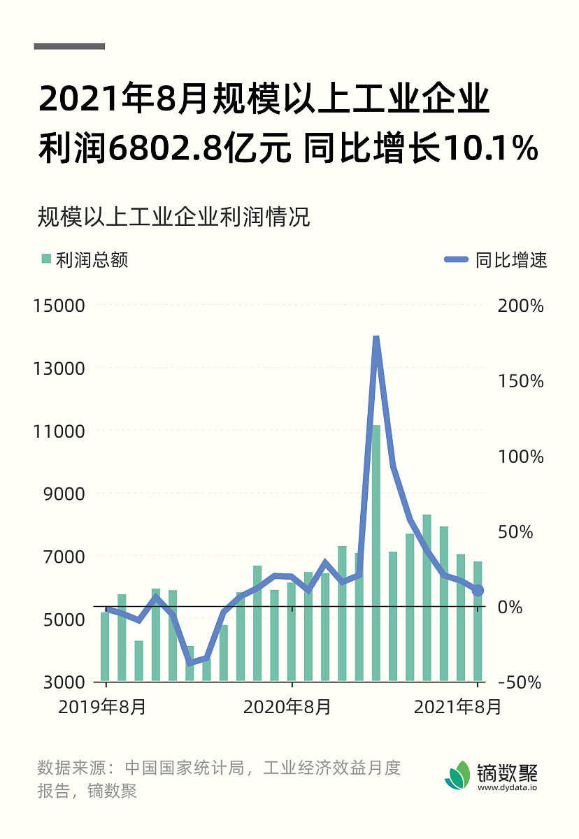利润总额计算公式