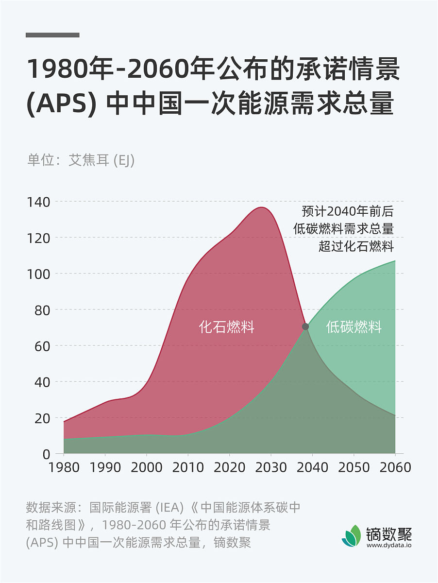 中国应对世界能源危机：策略与行动