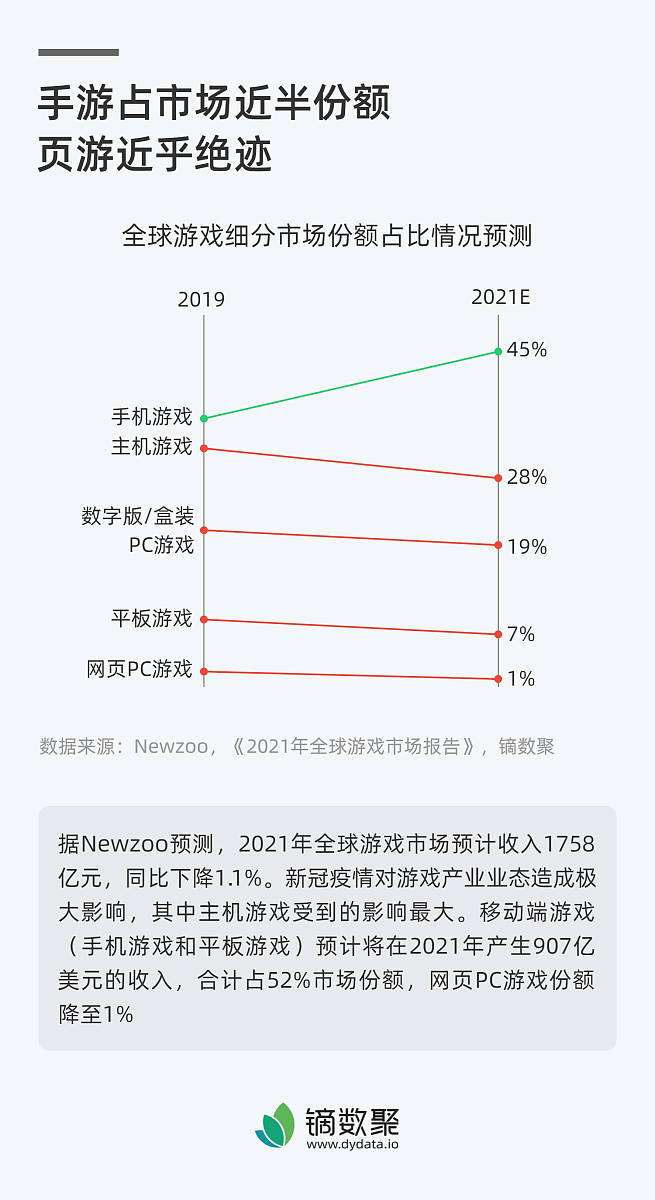 竞争系数：衡量市场竞争激烈程度的关键指标
