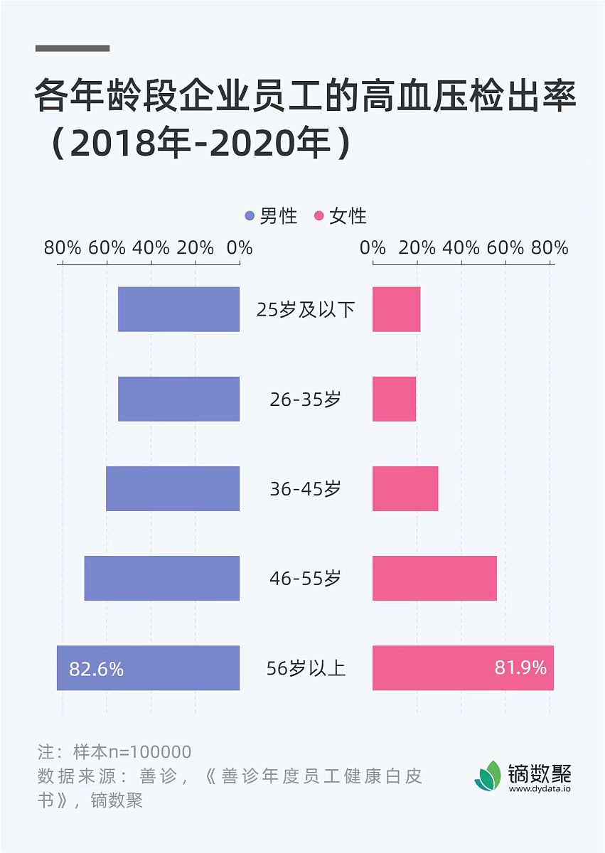 13年工作经验 - 2010年10月至2023年3月