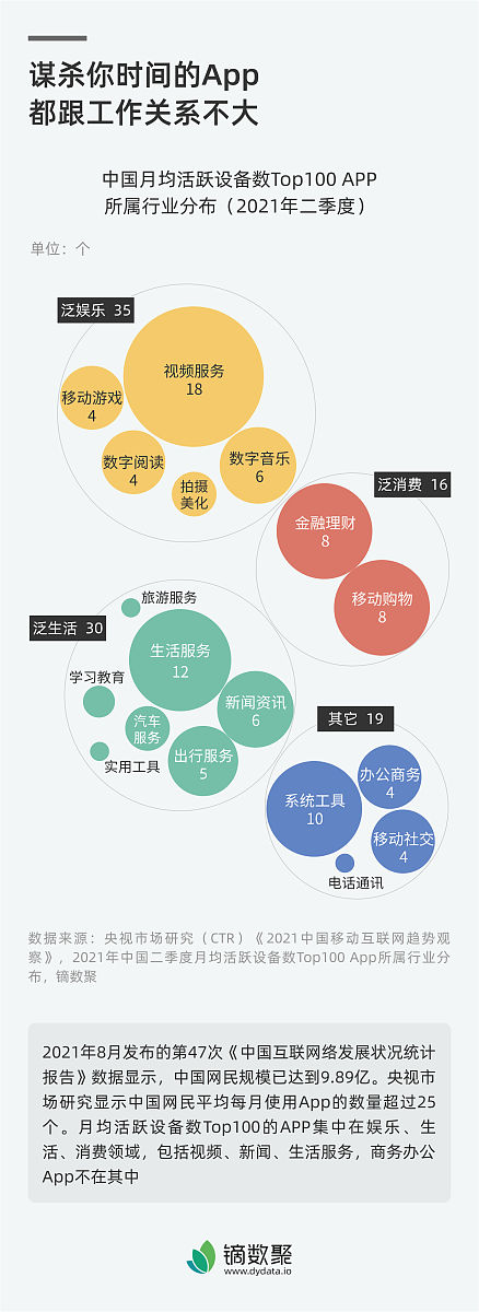 请对论文《公司发展能力分析》的国内文献综述进行写作其格式为作者+年份+观点：