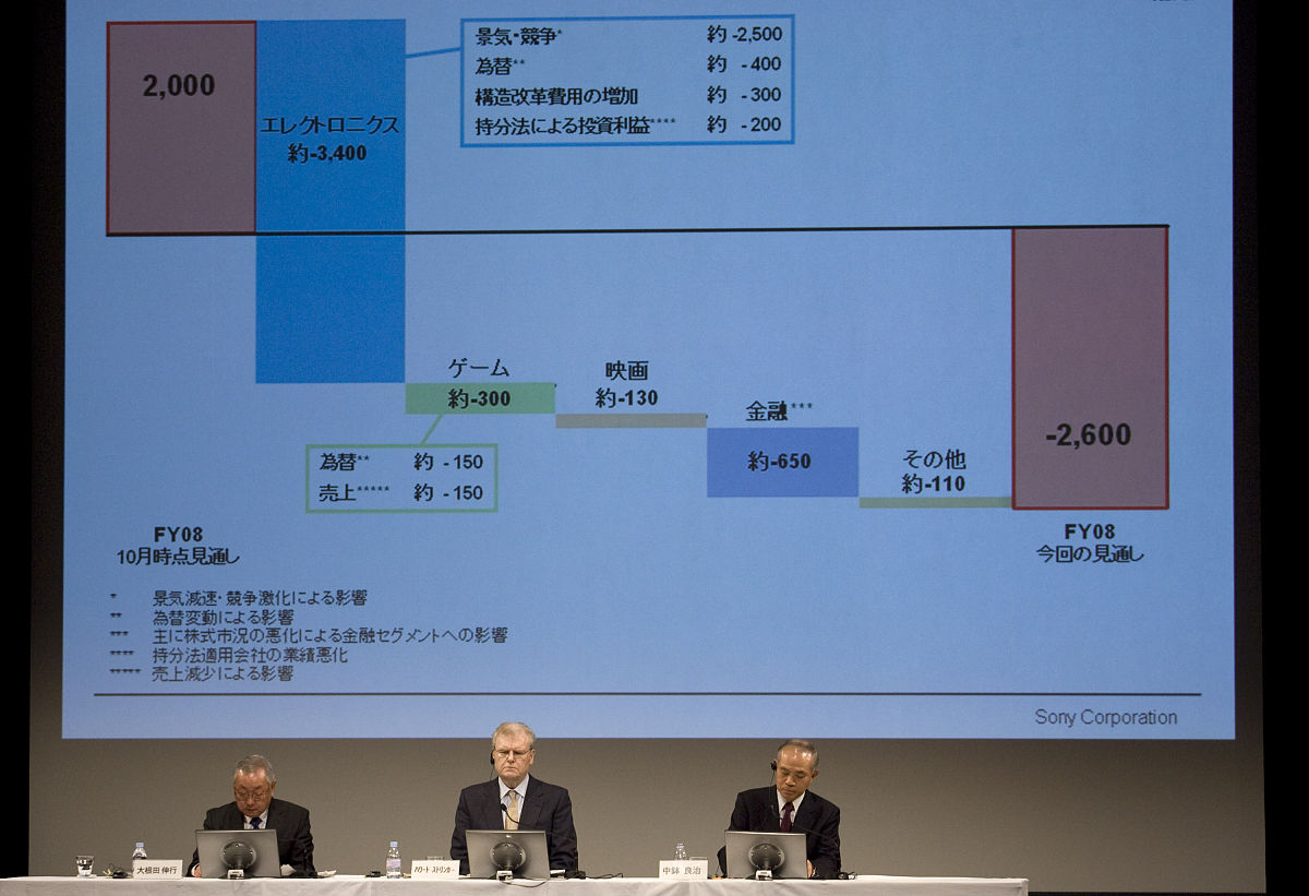 东芝运维保守人员工作的重要性及改进方案