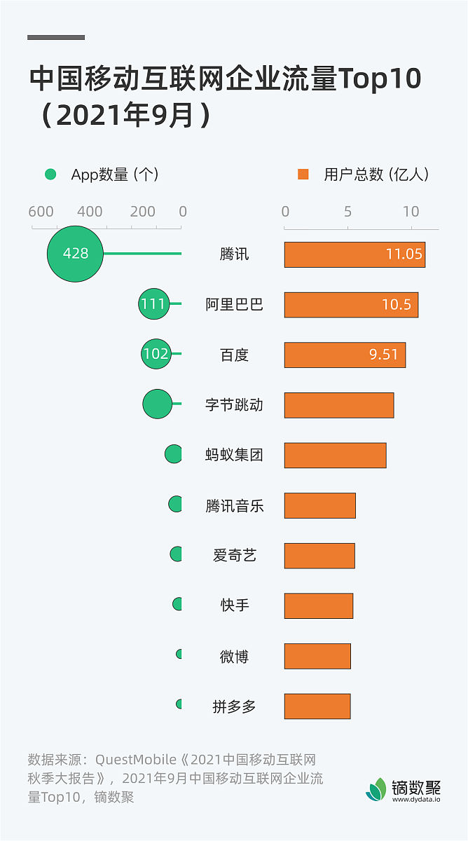 宠物电商平台品牌化现状分析：规模小、集中度低制约发展