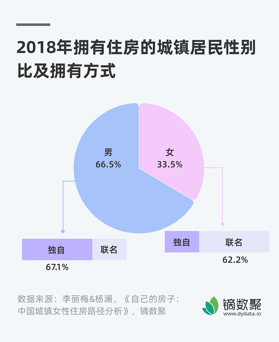 群租房国内研究现状