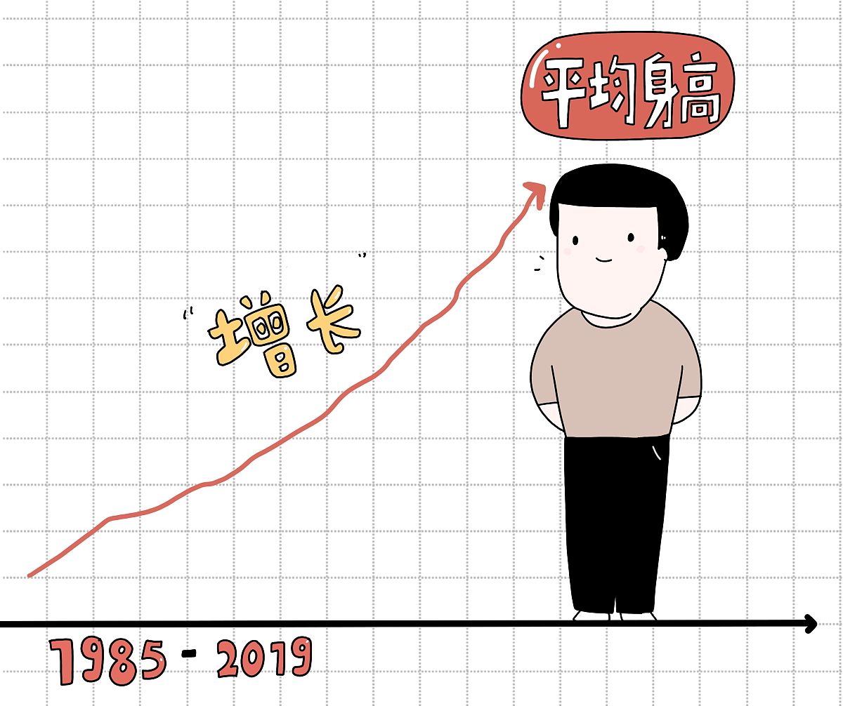小刚今年 10 岁体重60 千克今年春节期间体重增长了 10经过一段时间锻练体重终于减轻了110他与去年相比是轻了还是重了。