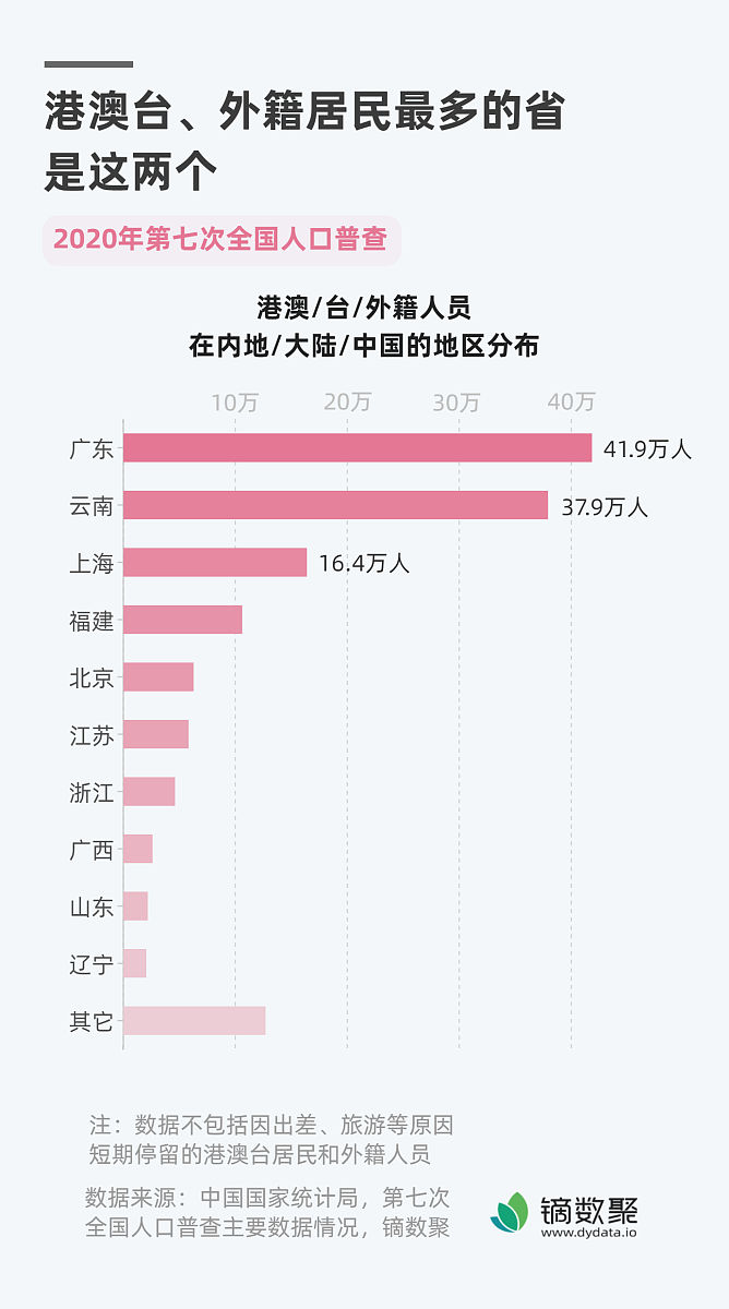 相关文章推荐：点击量最高优先