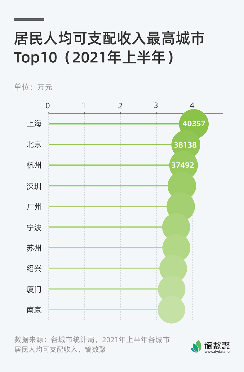中国人均存款突破10.8万元大关，折射经济稳健发展与社会财富积累