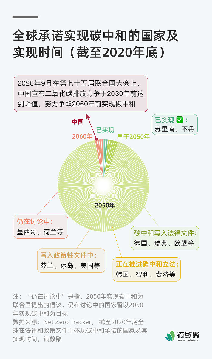 YOLOv7 中集成 GAM 注意力机制：完整步骤指南