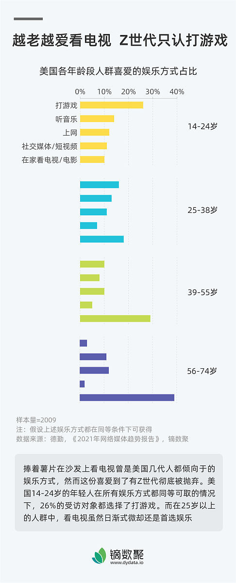 批发商销售策划毕业论文摘要及关键词