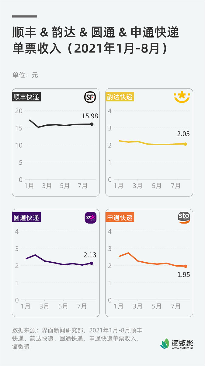 vue3 wach自己写一定时间内执行最后一次
