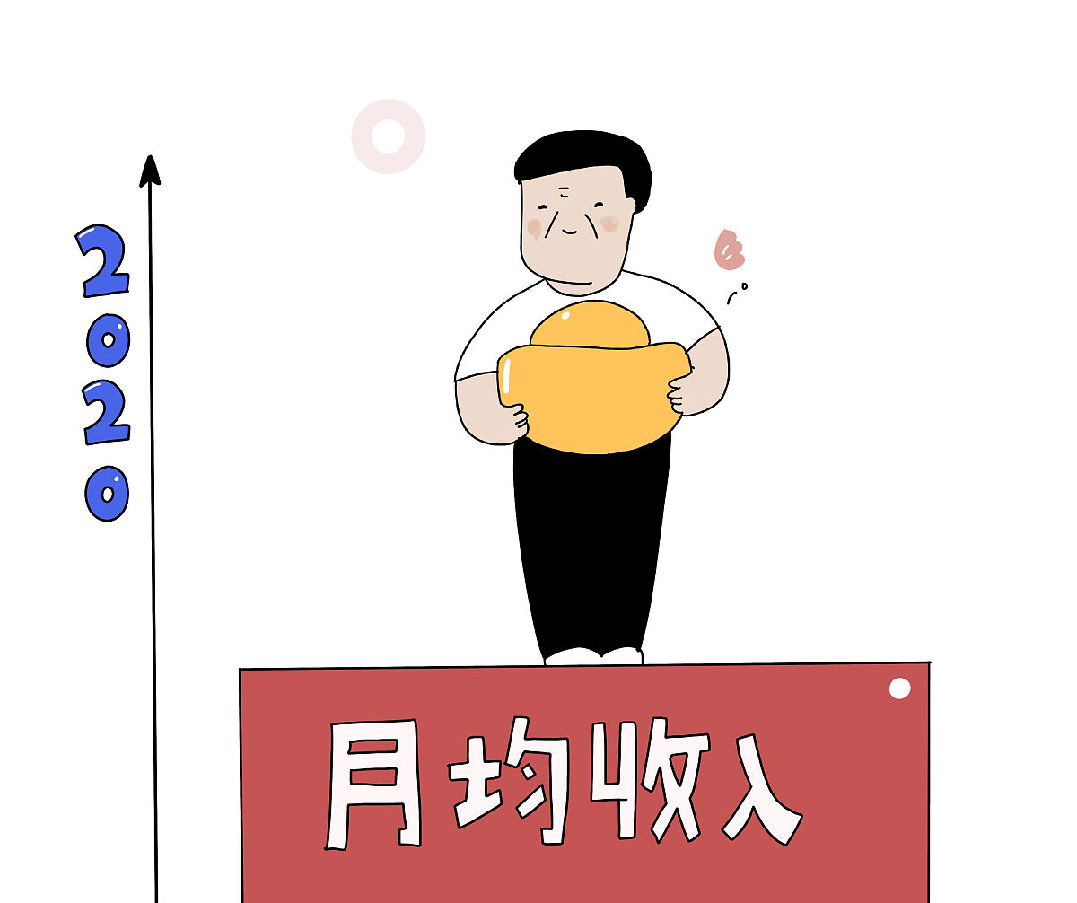 中国人平均一个月工资