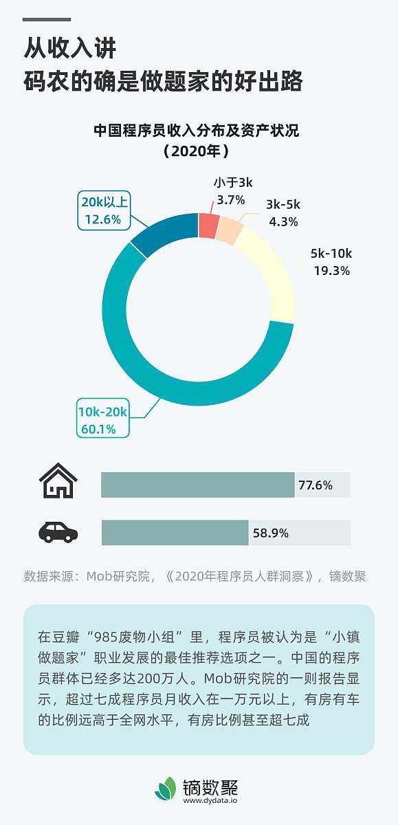 在线考试系统研究现状综述：国内发展趋势及文献回顾