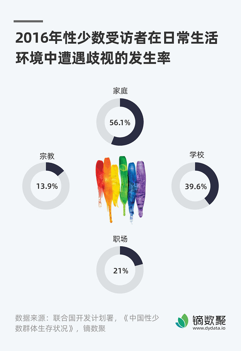 社会调查在我们的日常生活中有哪些具体的应用
