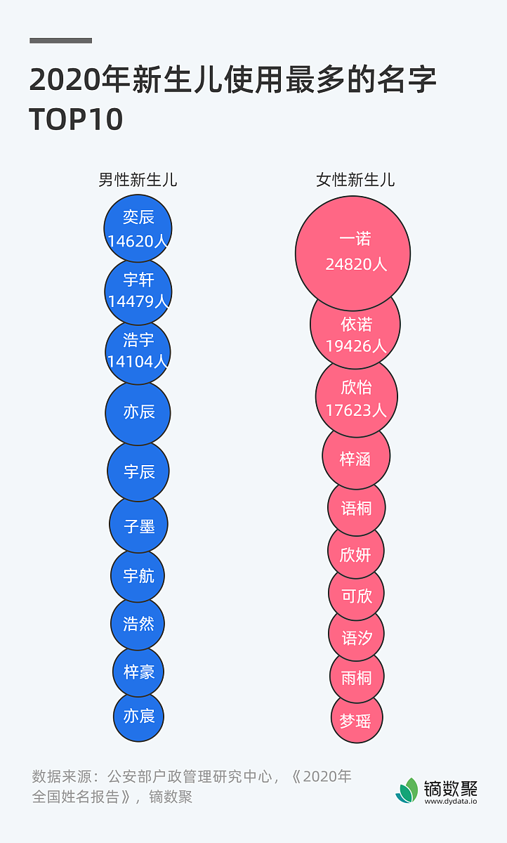 我需要你作为一名SEO帮助我找到对应关键词的拓展词以下是内容：婴儿猛涨期
