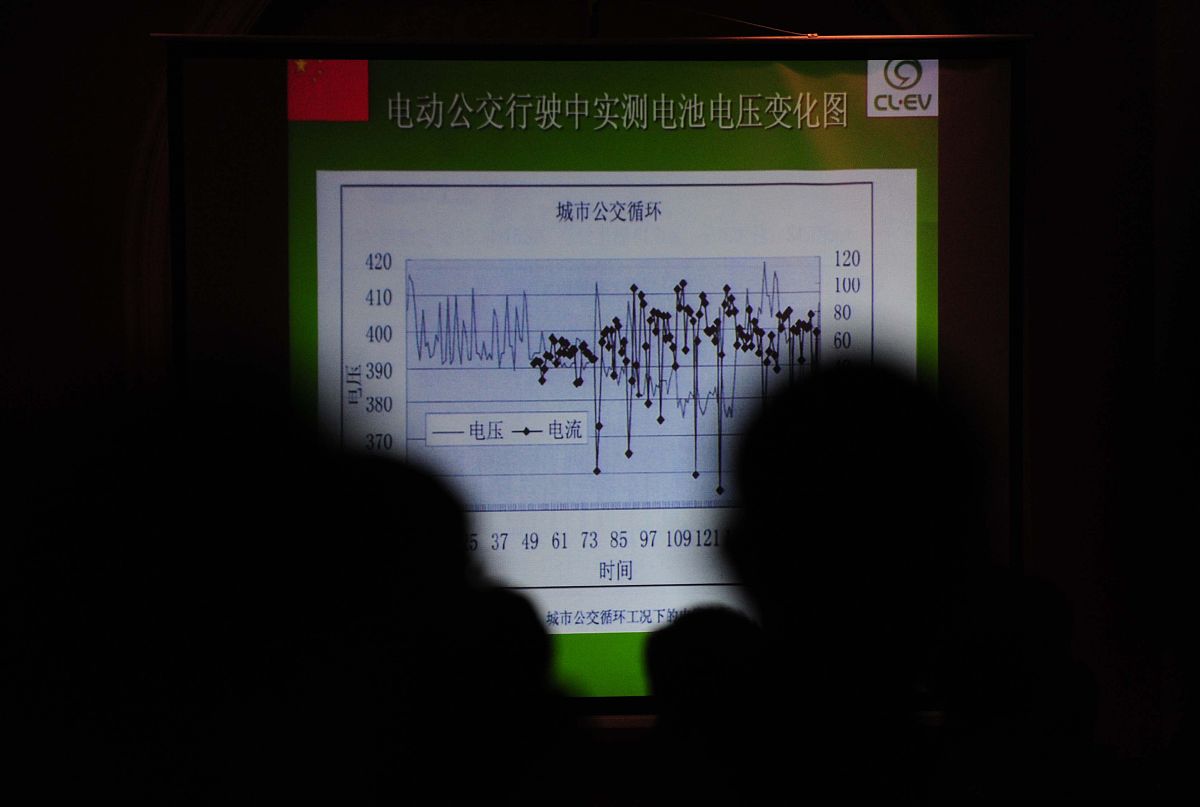 F28335 连续模式下采样窗口保持时间的作用